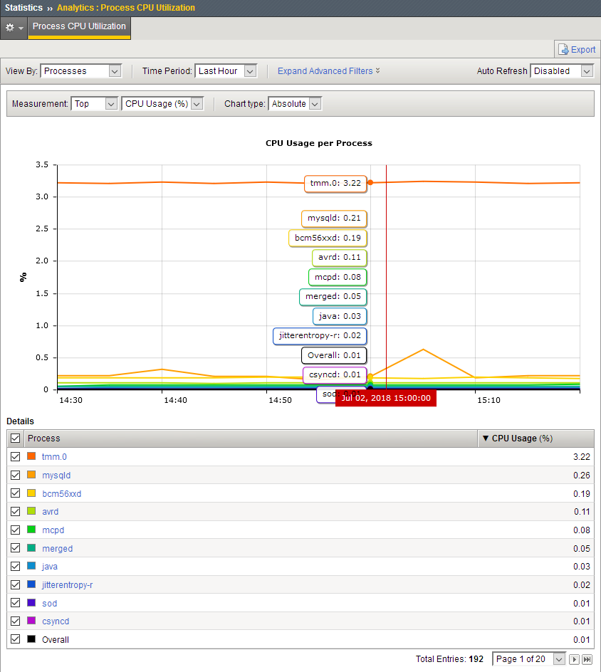 Sample CPU statistics
