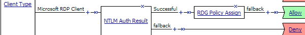 Sample client authorization policy