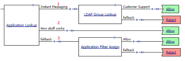 Application access control by application family, application name, and application filter