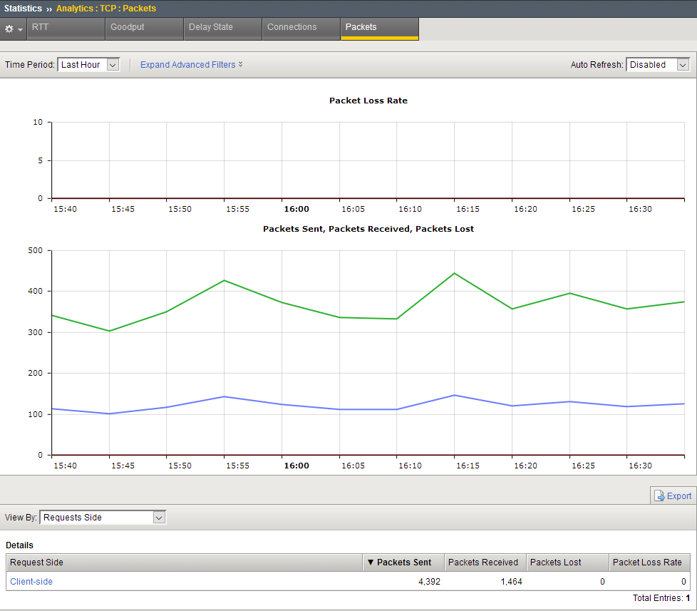 Sample TCP Packets statistics chart
