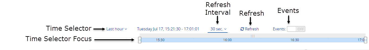 Overview screen time control detail