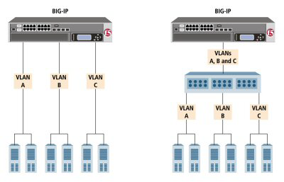 Solutions using untagged (left) and single-tagged interfaces (right)