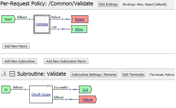 Per-request policy runs for each request, while subroutine runs only at an interval
