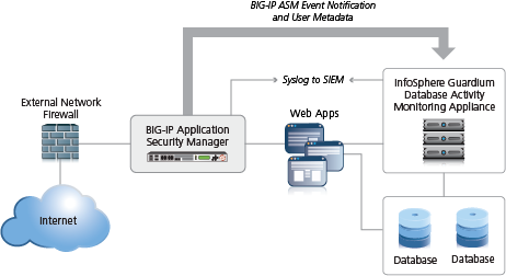 free pascal asm db