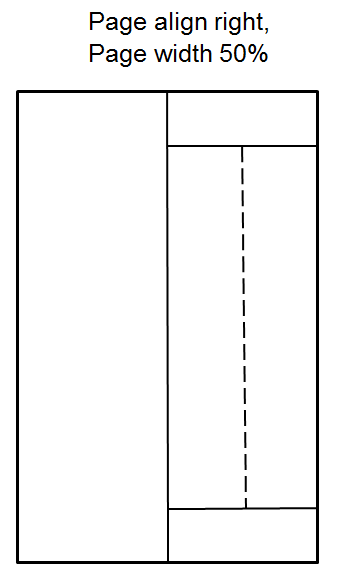 simple block diagram of the access profile screen