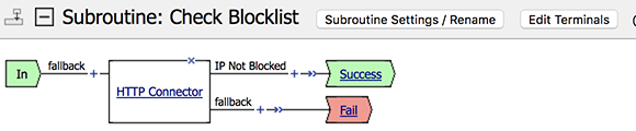 check blocklist subroutine