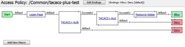 How TACACS+ works