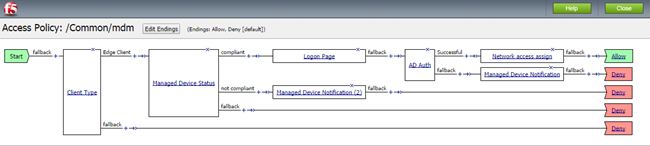 access policy with managed device status for Edge Client and managed device notification