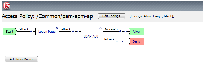 Example of an access policy for LDAP auth