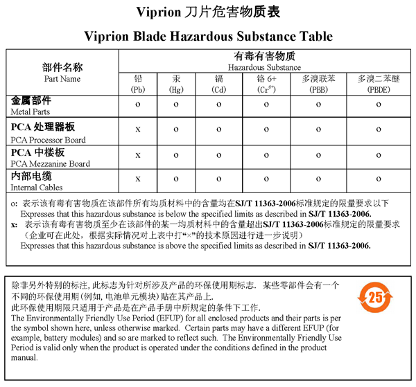 VIPRION B4100/B4200 Series blades China RoHS