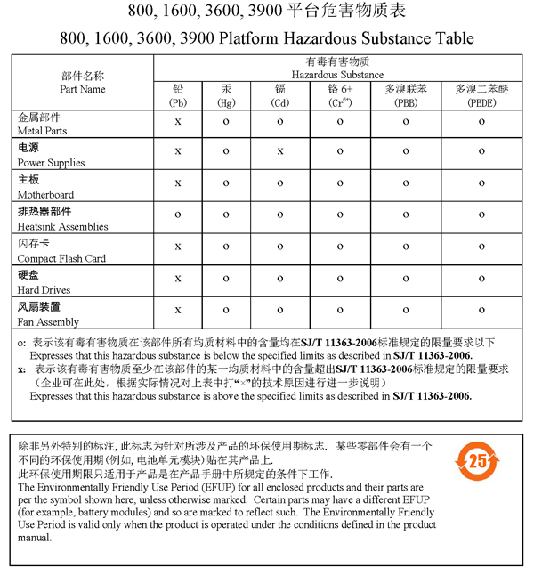 800/1600 platform China RoHS