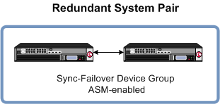 Synchronizing two ASM systems