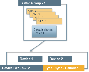 Example active-standby configuration