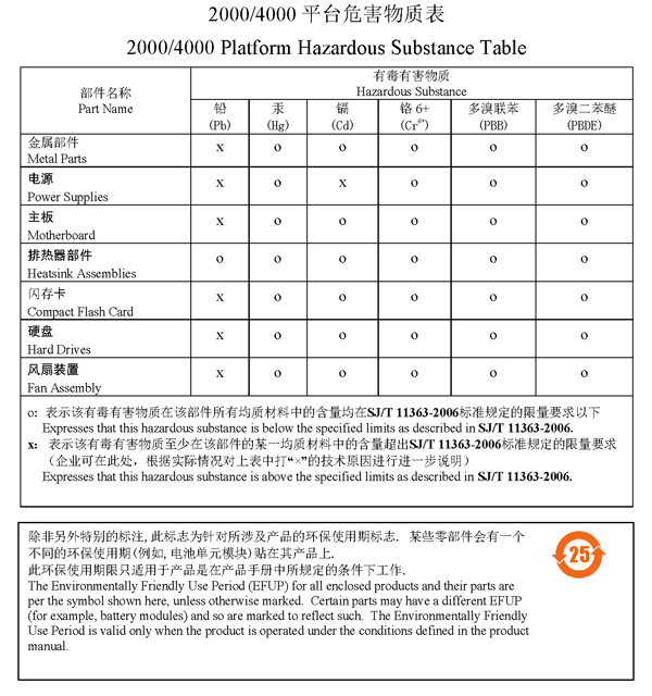 2000/4000 platform China RoHS