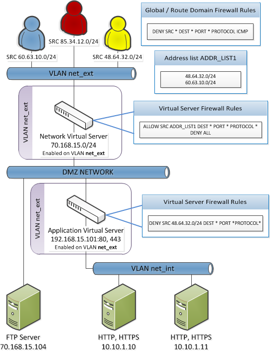 Network firewall ADC mode example