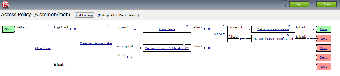 access policy with managed device status for Edge Client and managed device notification