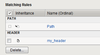 Inheritance example for Path and Header parameters