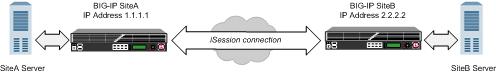 Network topology for a secure iSession connection
