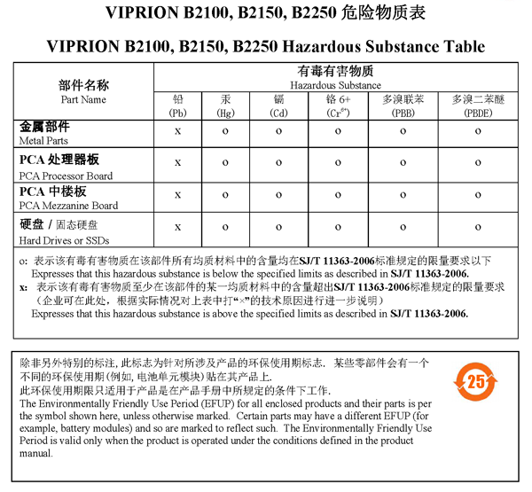 VIPRION 2000 Series blades China RoHS