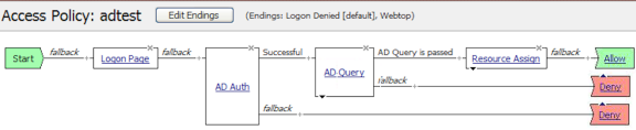 Example of an access policy for AD auth query