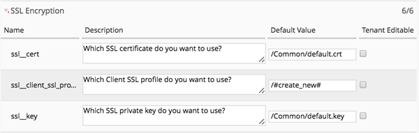 SSL certificate and key management